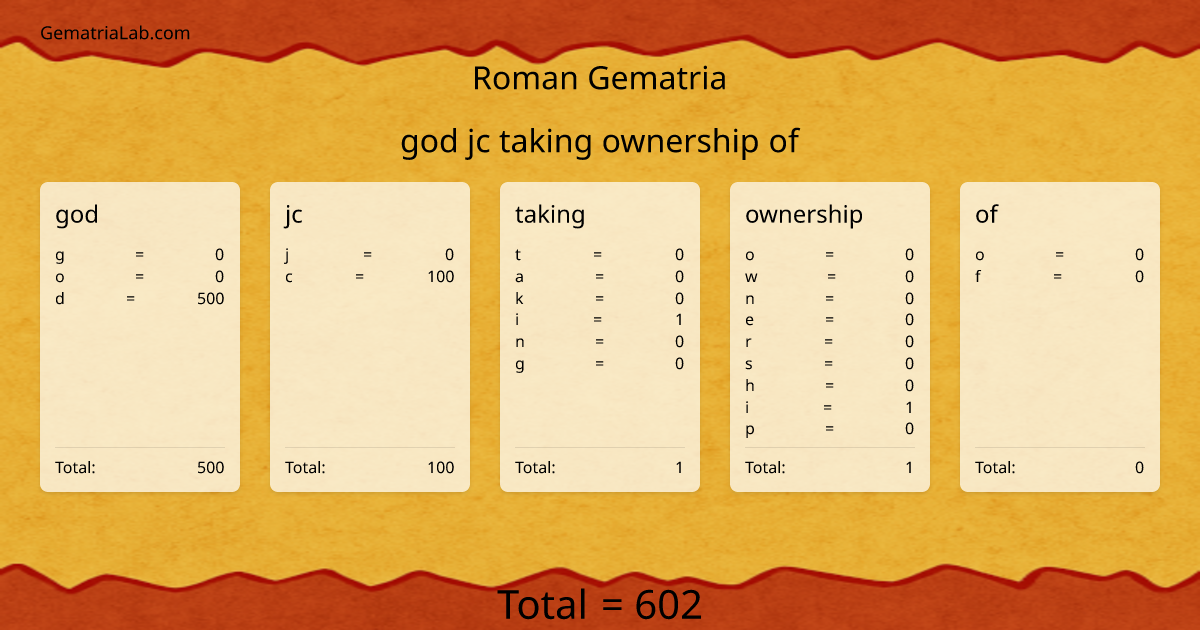 god jc taking ownership of in roman Gematria